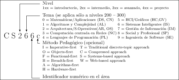 \includegraphics{/home/ecuadros/Articles/Curricula2.0/../Curricula2.0.out/Peru/CS-UCSP/cycle/2010-1/Plan2010/fig/course-coding}