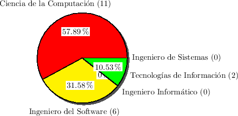 \includegraphics{/home/ecuadros/Articles/Curricula2.0/../Curricula2.0.out/Peru/CS-UNSA/cycle/2010-1/Plan2010/fig/Pregunta10}