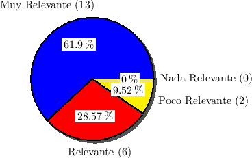 \includegraphics{/home/ecuadros/Articles/Curricula2.0/../Curricula2.0.out/Peru/CS-UNSA/cycle/2010-1/Plan2010/fig/Pregunta11}
